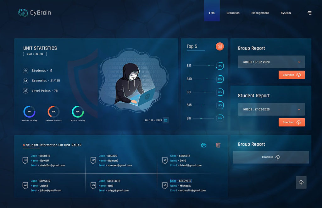 Thinkcyber Cyberium integrated LMS solution