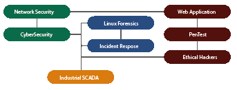 Learning Corpus schema